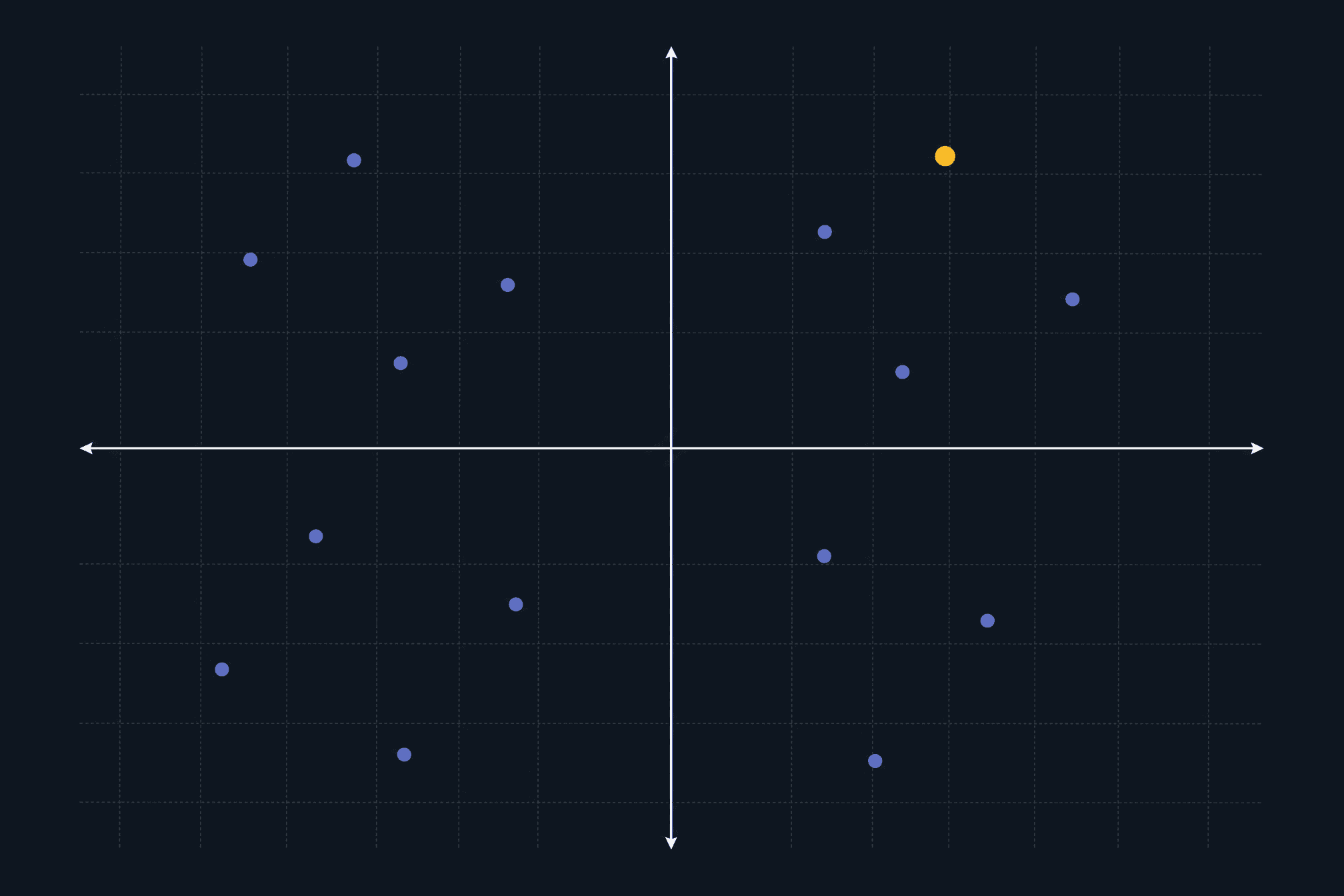 Positioning map template preview