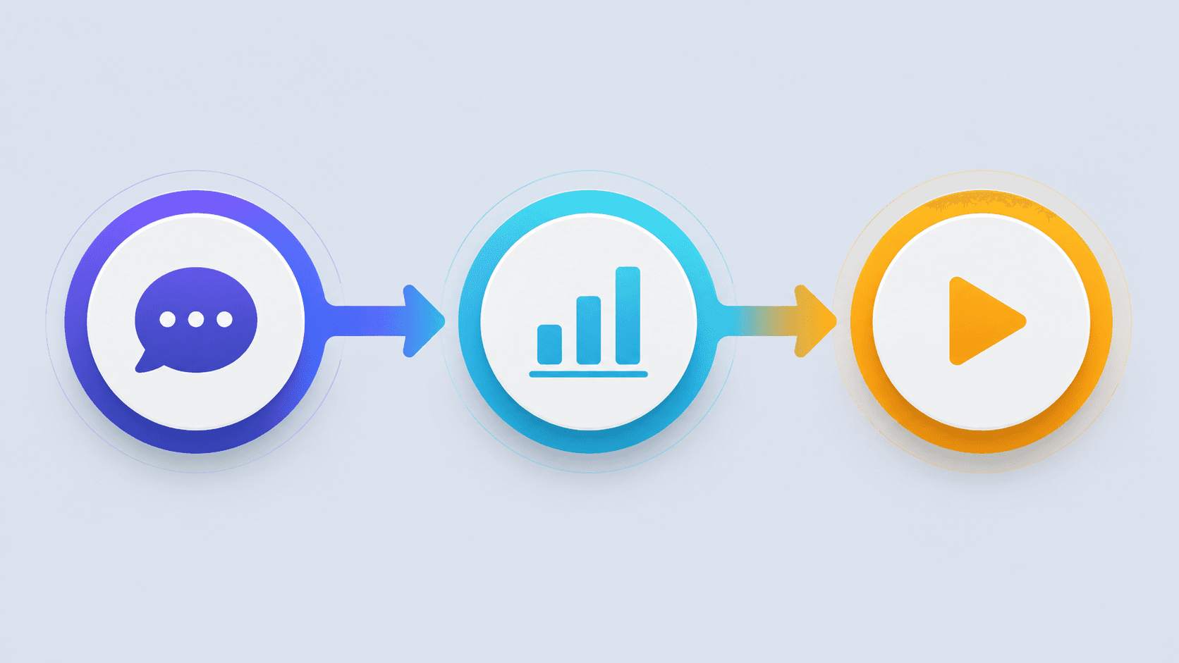 Three-step flow: decide, visualise, pitch