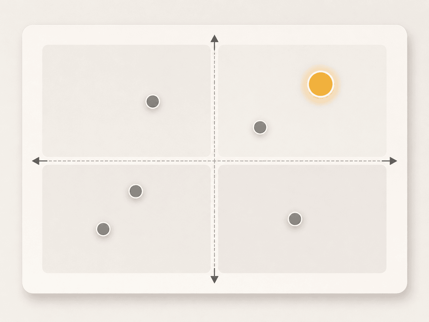 2×2 quadrant map template preview