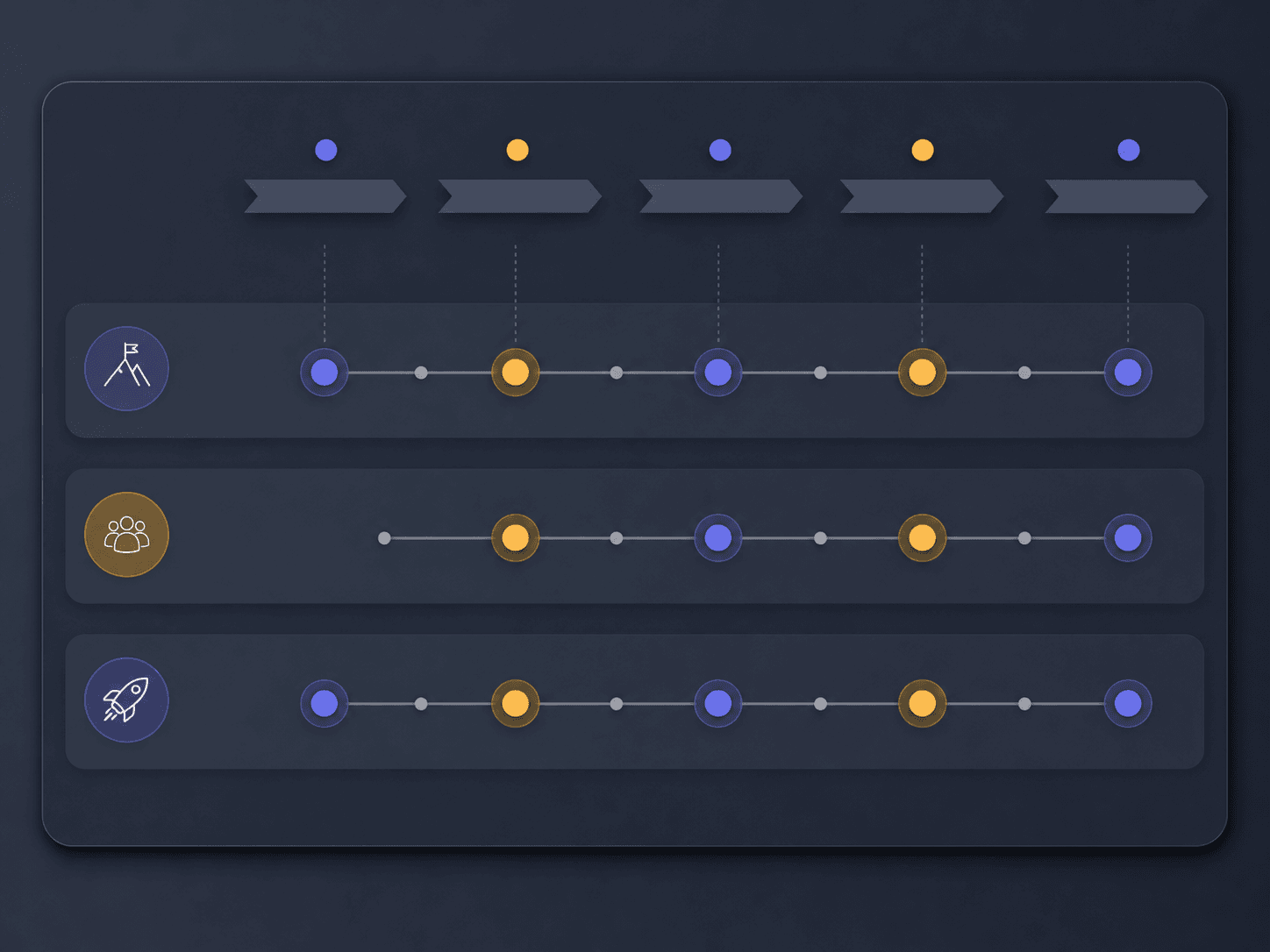 Swimlane roadmap template preview